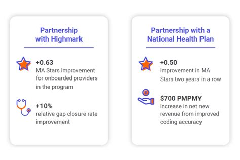2023 Medicare Advantage and Part D Star Ratings .